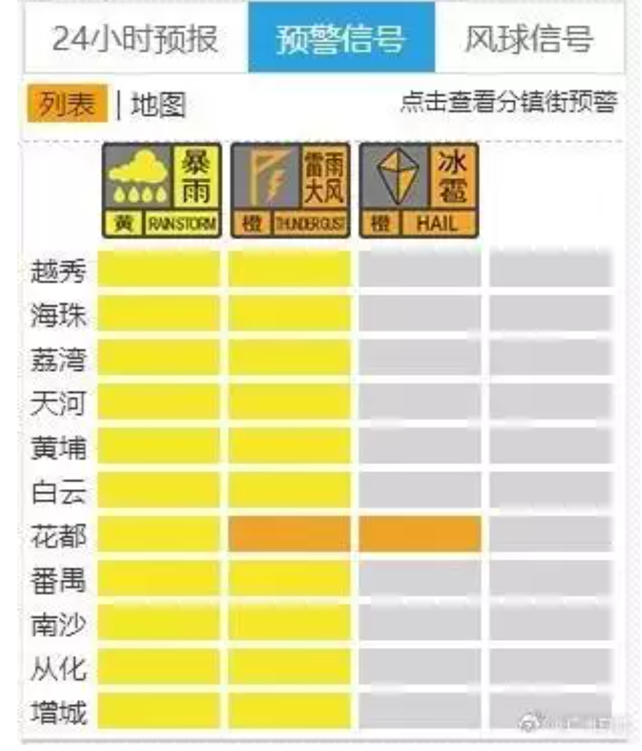 广州11区暴雨黄色预警全部生效，广州学生可延迟上学